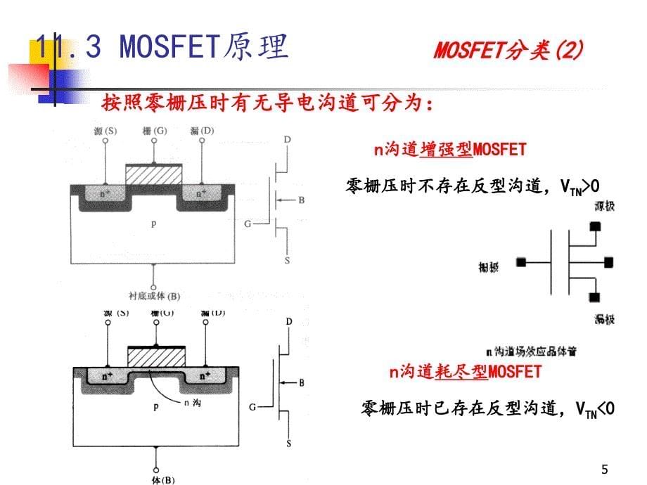 MOSFET基础(MOSFET工作原理频率CMOS)_第5页