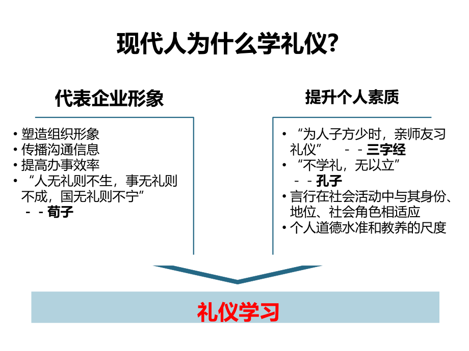 新中方商务礼仪培训PPT课件_第2页