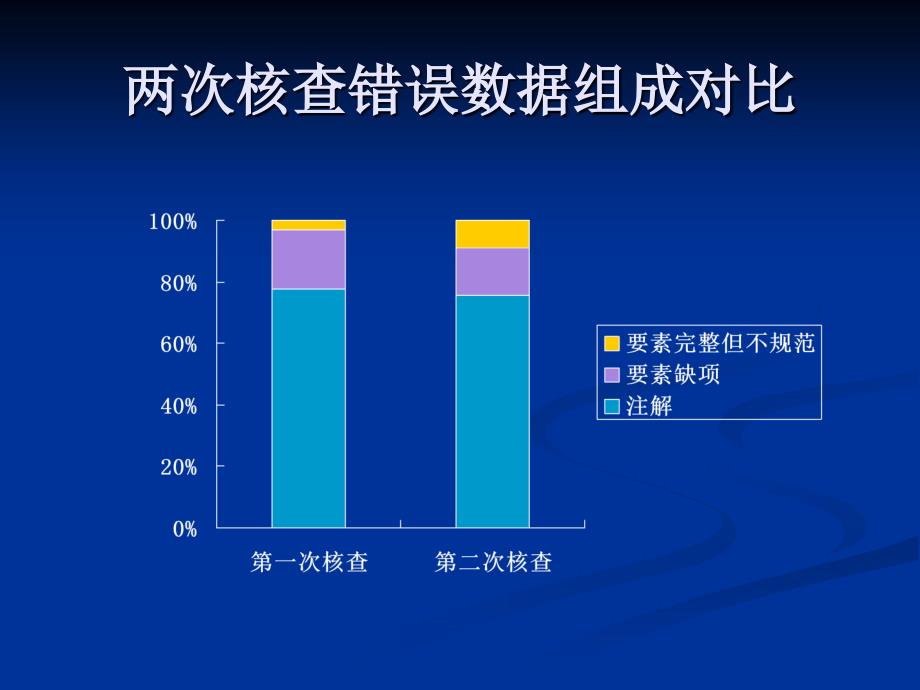 规范申报错误案例-报关行_第4页