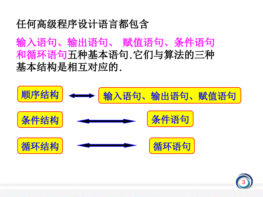 输入语句输出语句和赋值语句_第3页