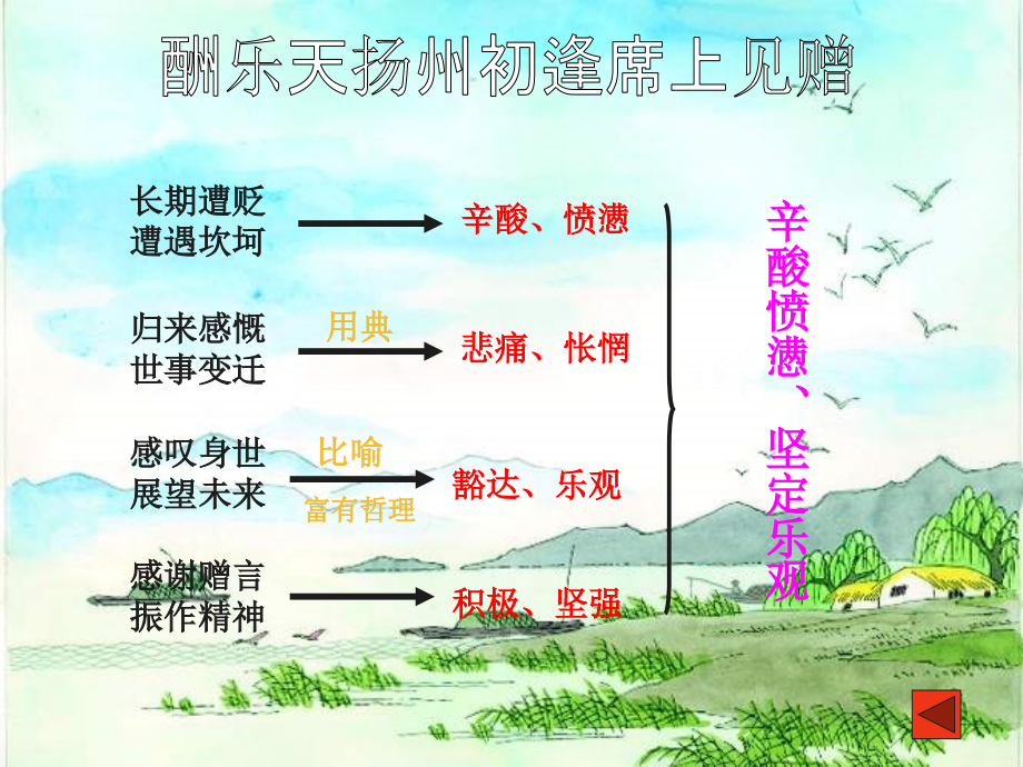 期末复习——古诗名著导读_第4页