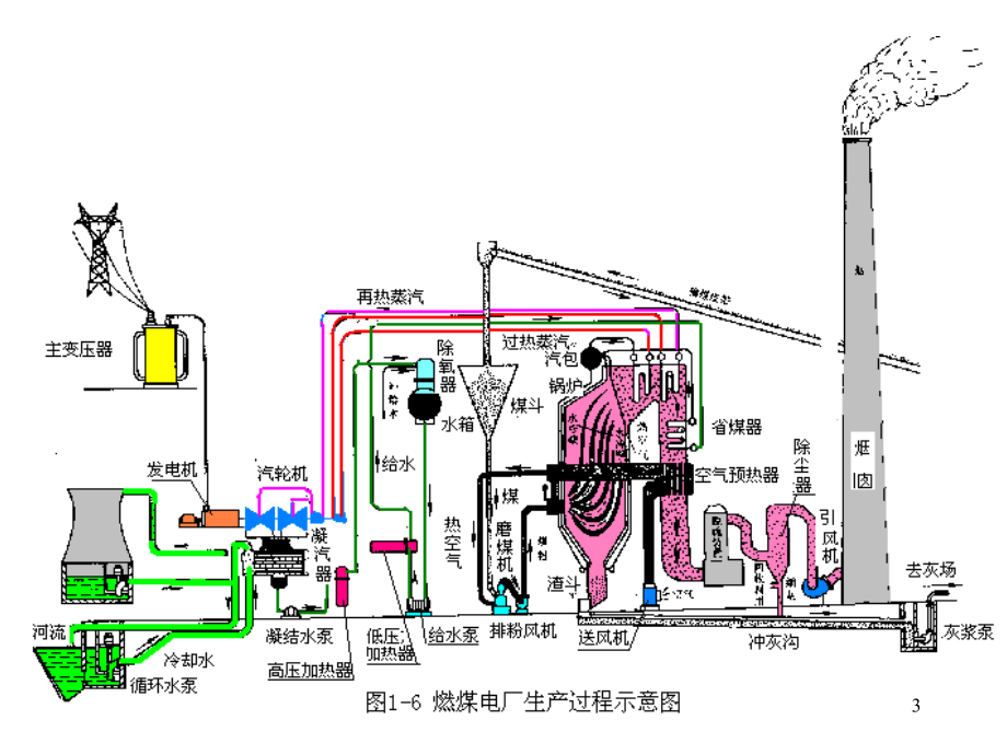 《能源动力装置基础》_第3页