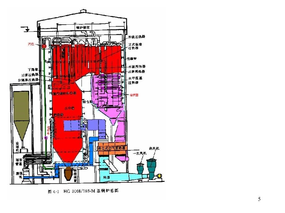 《能源动力装置基础》_第5页