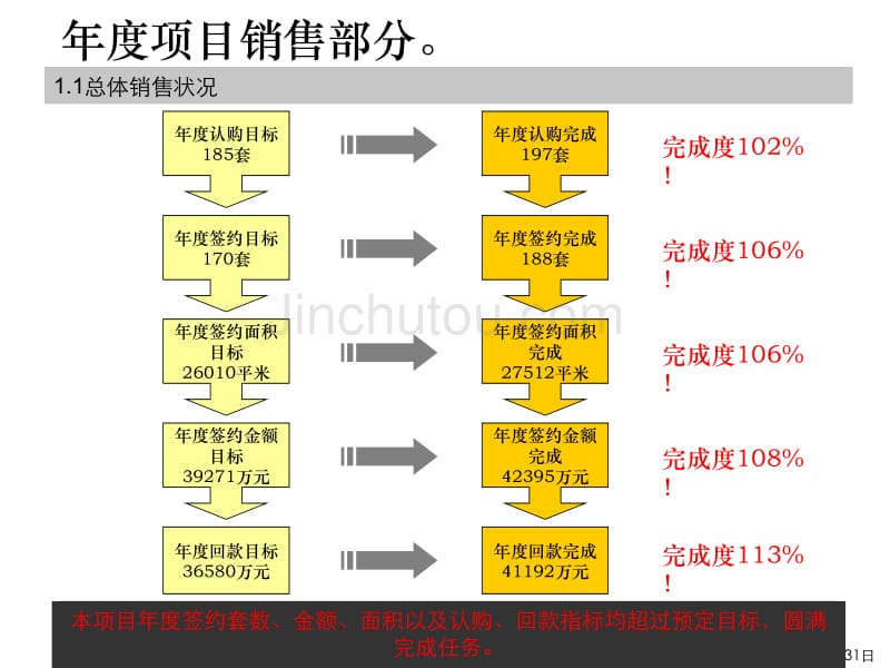 销售年度销量个人总结_第3页