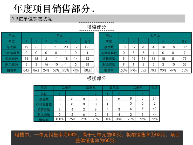 销售年度销量个人总结_第5页