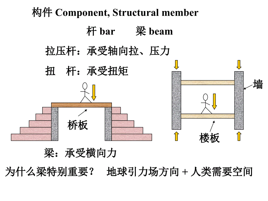 材料力学弯矩剪力图_第1页