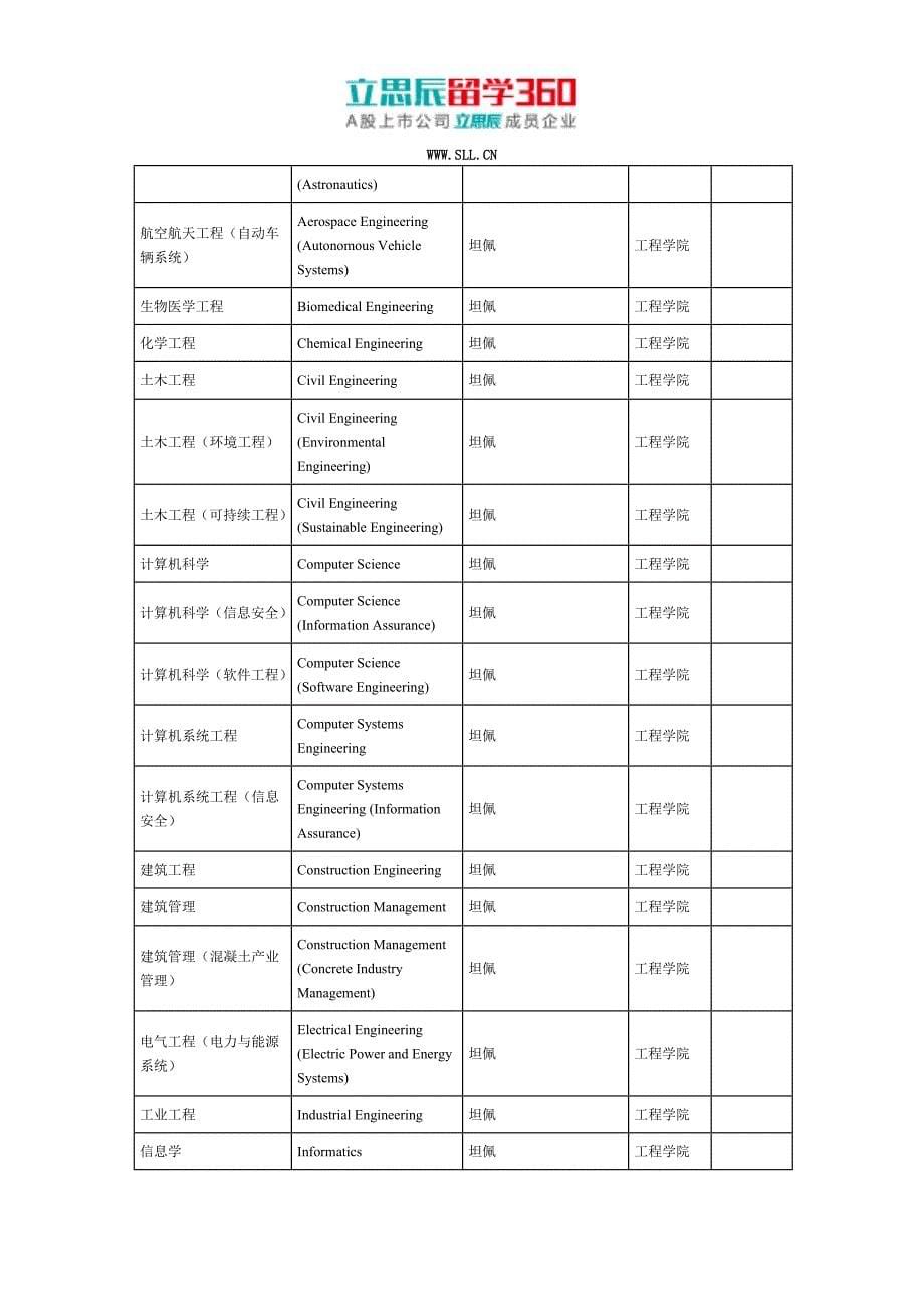 2017年美国亚利桑那州立大学之本科申请_第5页