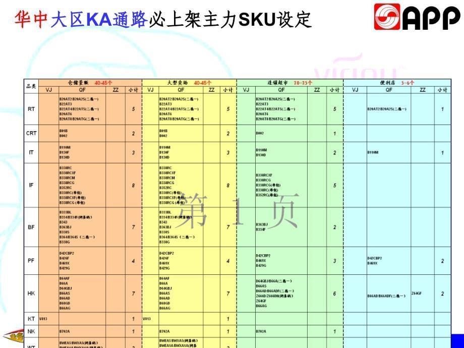 MBOS训练业务基本功(5.12)压缩_第5页