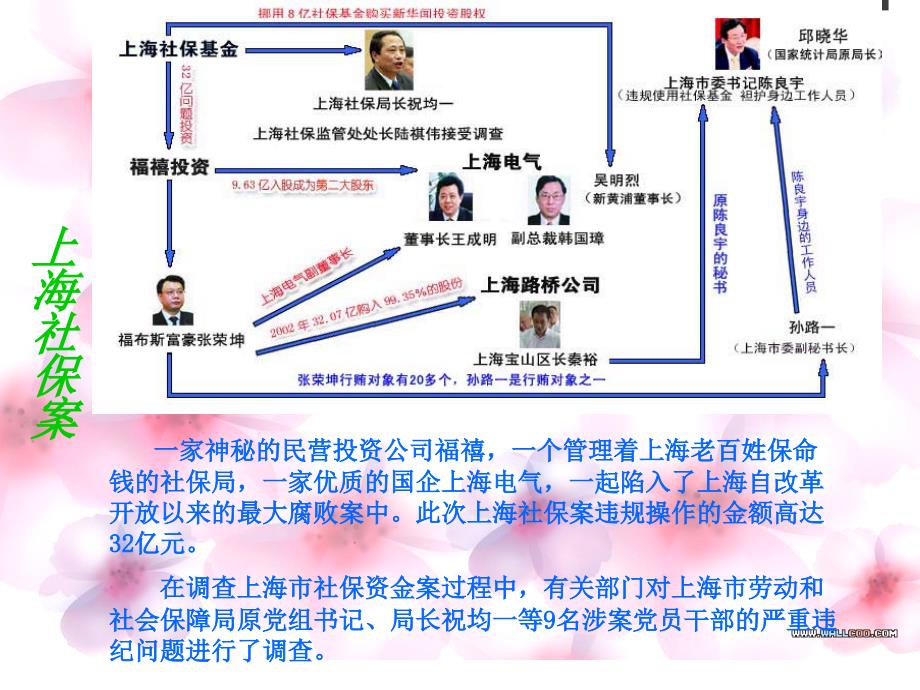 上海社保案案例分析_第2页