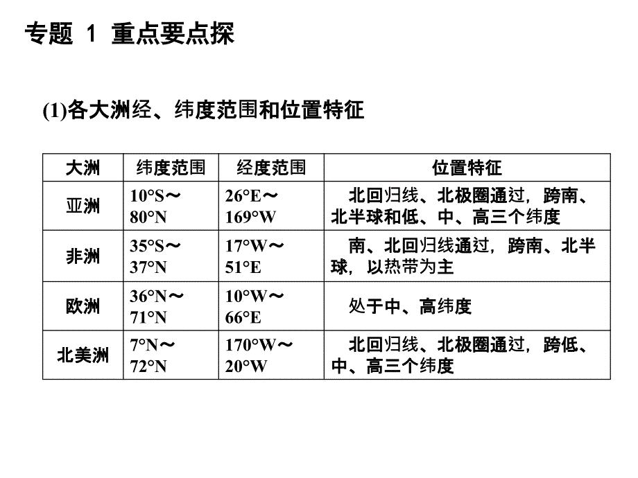 专题1地球地图和地理信息技术_第4页