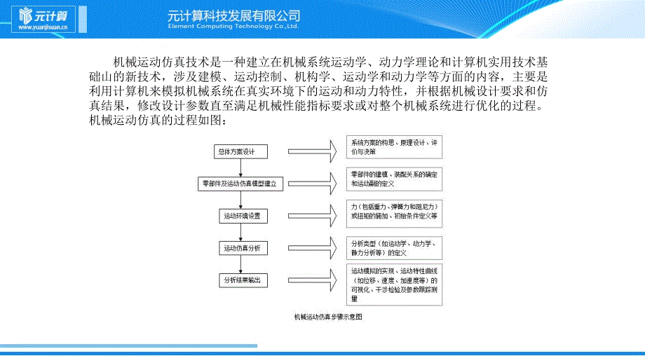 机械运动仿真和有限元分析技术概念_第2页