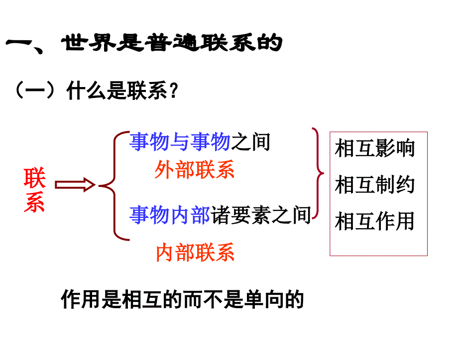 教学课件世界是普遍联系的_第3页