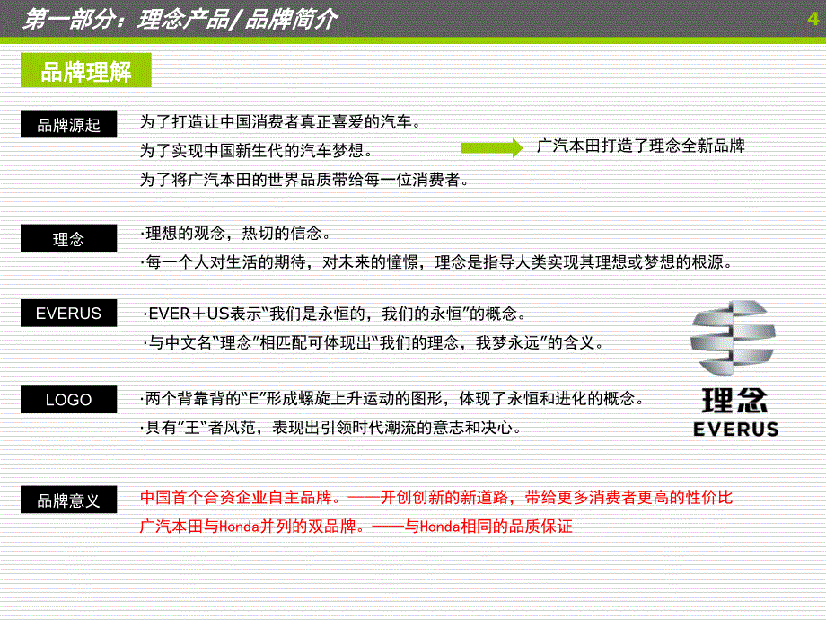 广汽本田-理念S1上市运营手册507D_第4页