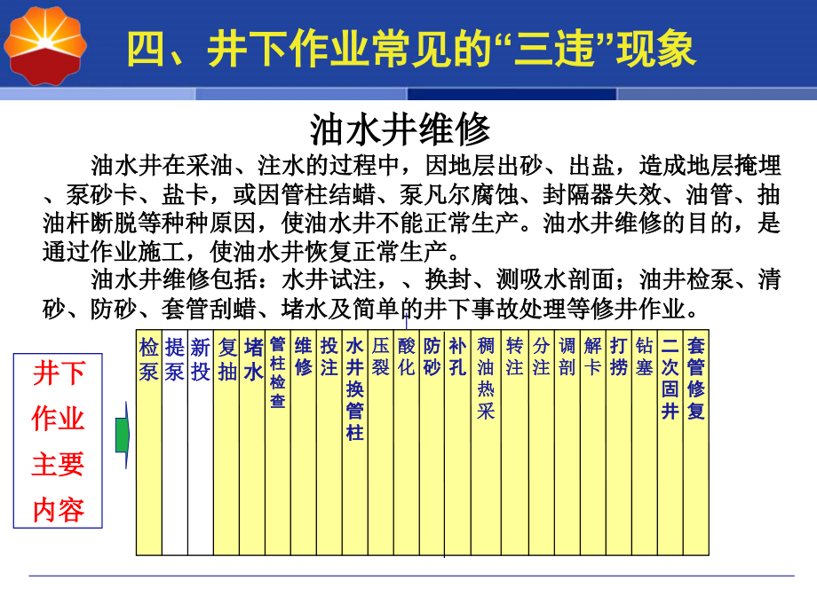 下作业作业管理及违章识别_第4页