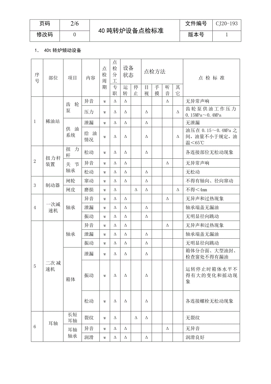 40t转炉设备点检标准1_第2页