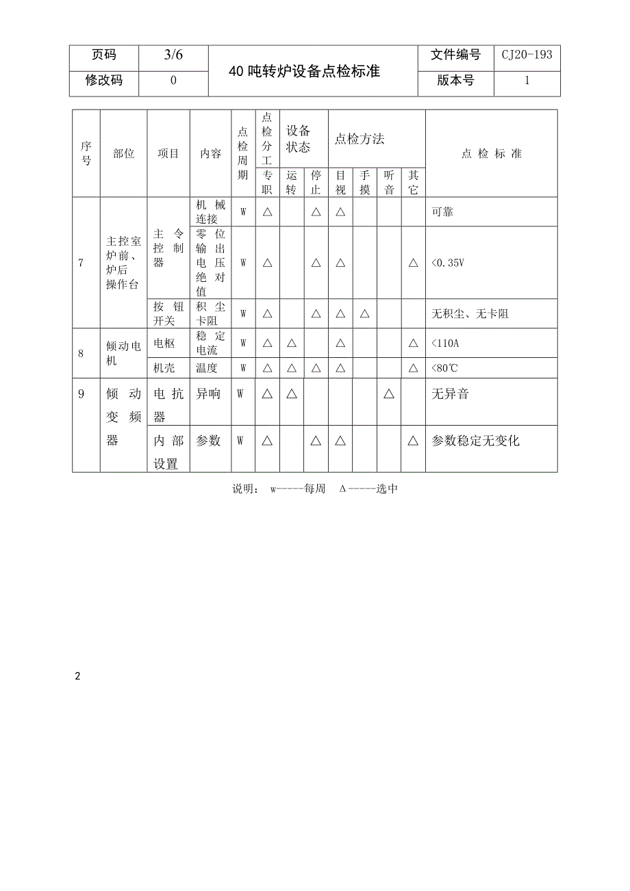 40t转炉设备点检标准1_第3页