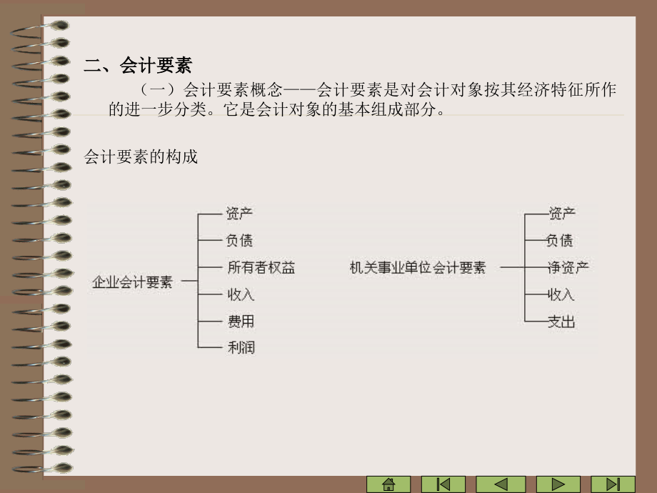 会计科目、会计账户和复式记账——新编会计学原理--基础会计课件(李海波)_第4页