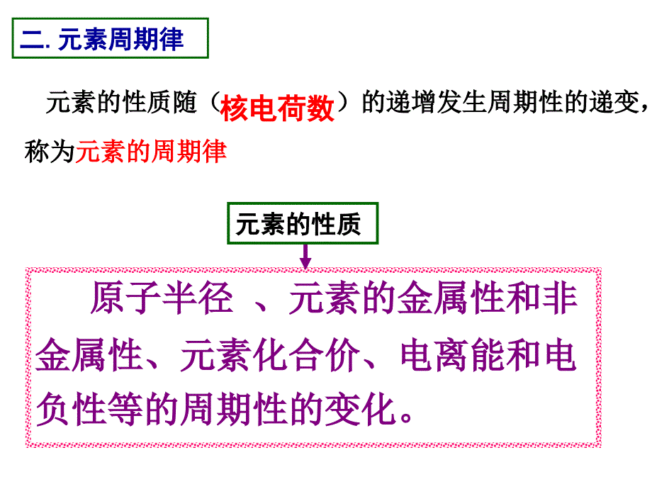 原子结构与元素性质授课课件ok_第3页