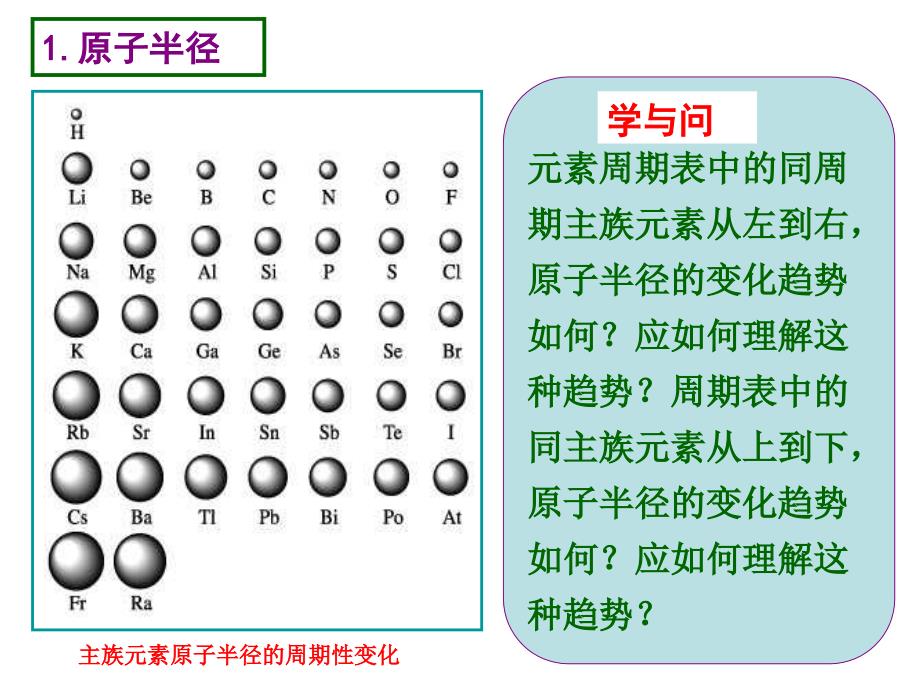 原子结构与元素性质授课课件ok_第4页