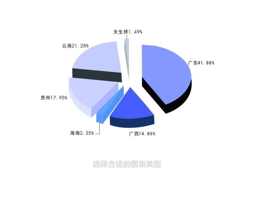 从入门到精通实用教程系列之三中的图表设计new_第5页