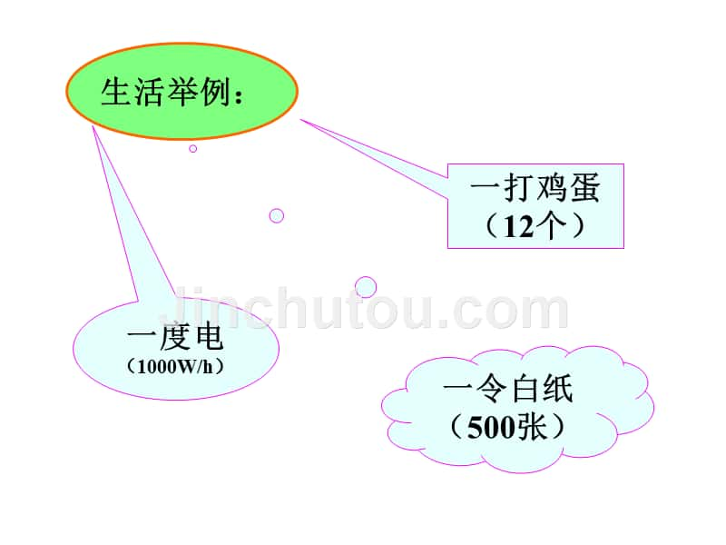 化学中常用的物理量物质的量课件_第4页