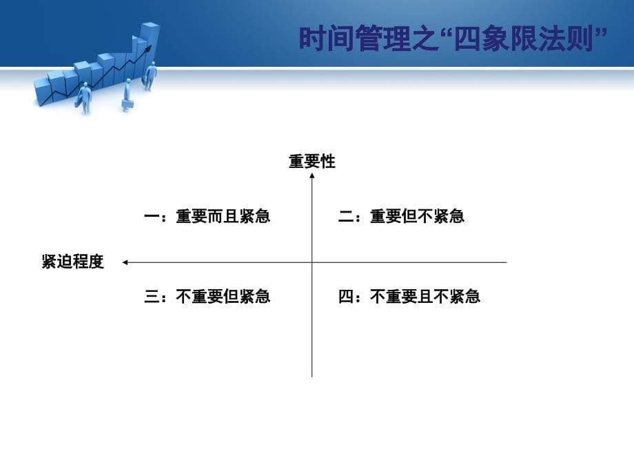 时间管理法则(四象限)_第5页