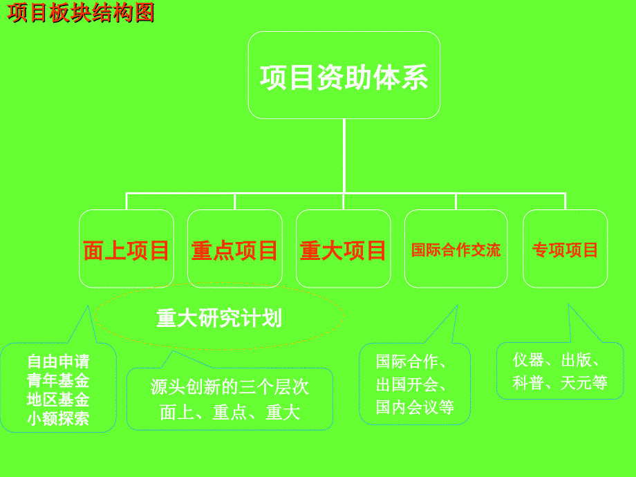 第六步谈谈初次申请国家自然基金中标后的一些感想_第4页