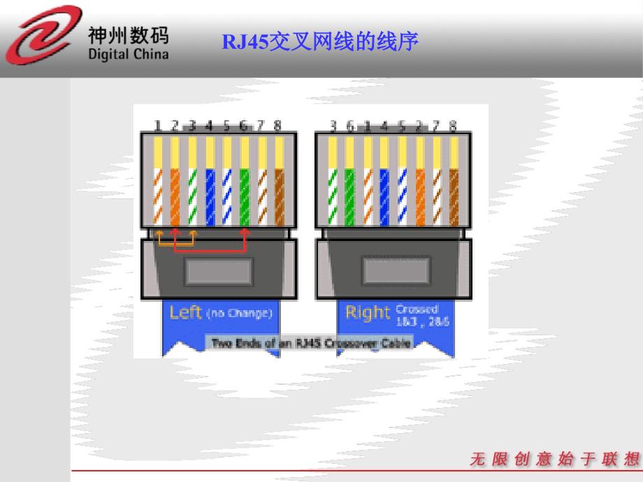 常用接口连接线缆类型设备互连要求_第3页