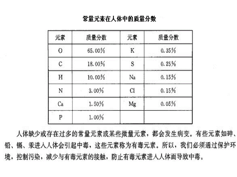 元素就是具有相同核电荷数(即核内质子数)的一类原子的_第4页