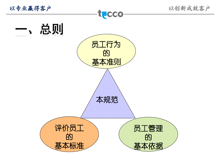 企业员工行为素质规范_第4页