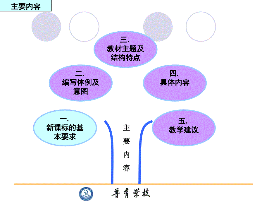 初中新标准英语八上教材分析八上说教材_第2页