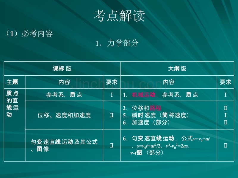 新课标版与大纲版考点对比_第1页