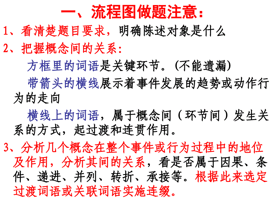 图文转换之框架、流程图方位图上课用_第3页