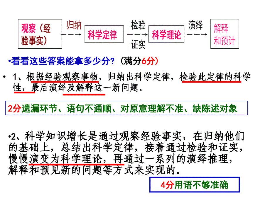 图文转换之框架、流程图方位图上课用_第4页