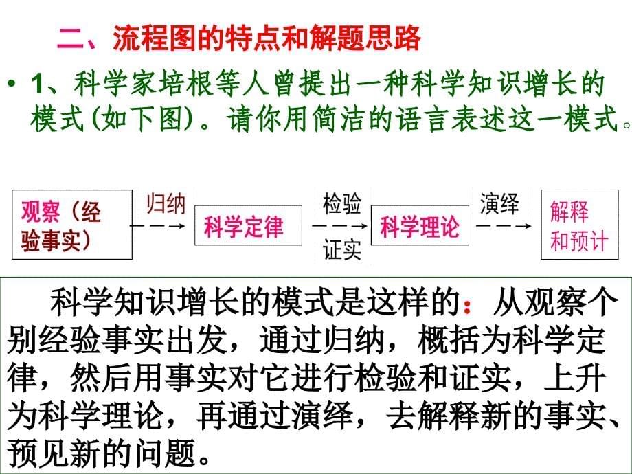 图文转换之框架、流程图方位图上课用_第5页