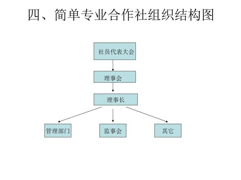 农民专业合作社几点问题解读及成立步骤_第5页