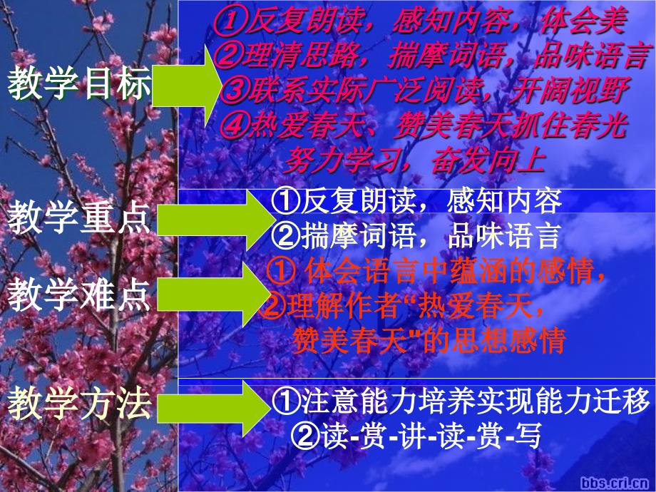 七年级语文上册《春》课件_第2页