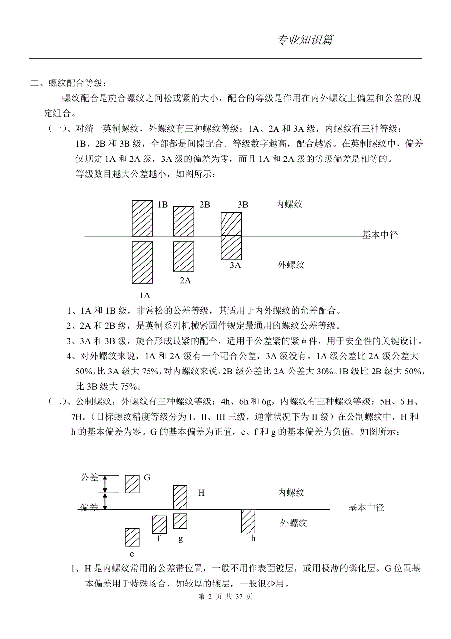 不锈钢搓丝板螺丝基础知识_第2页