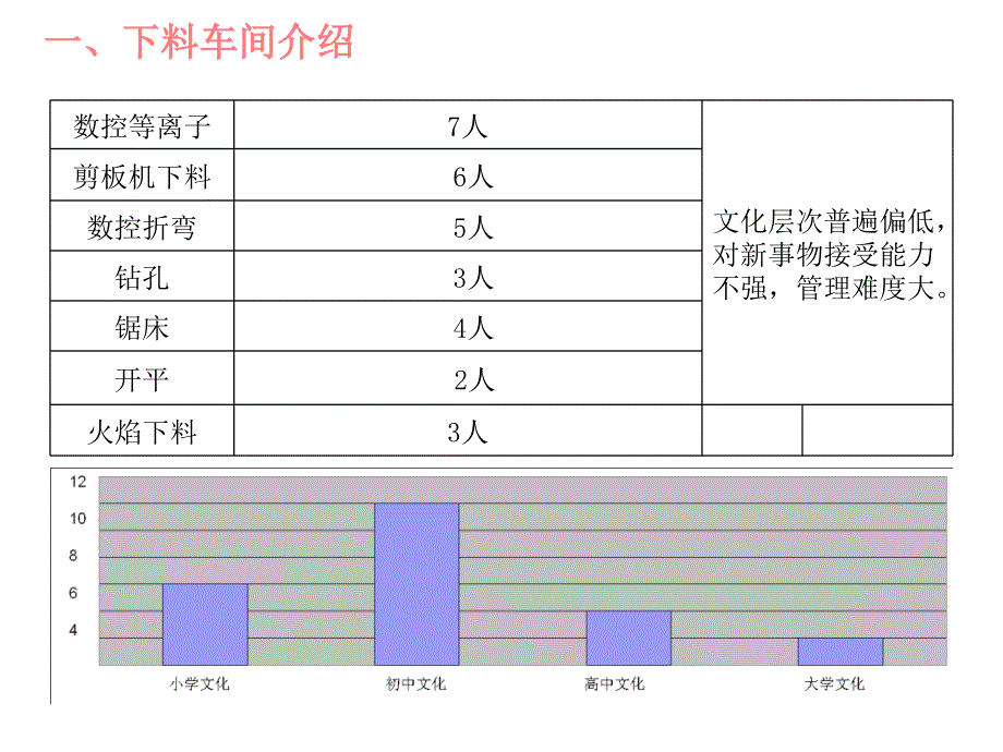 如何提高下料车间产品质量_第2页