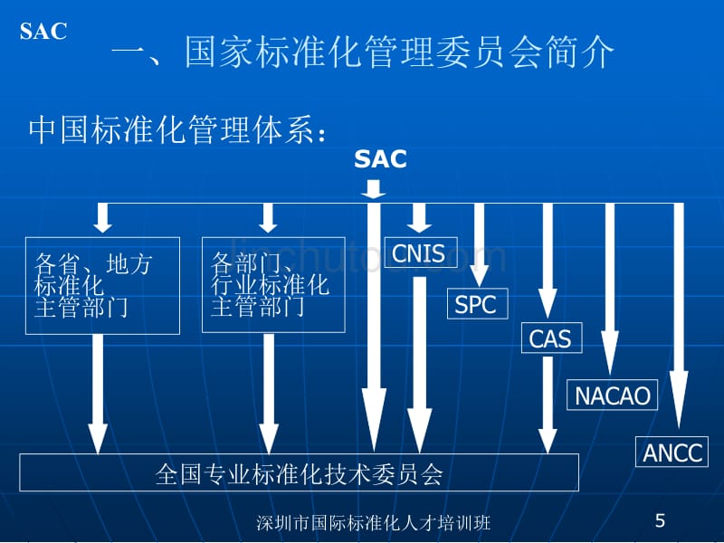 深圳市国际标准化人才培训班_第5页