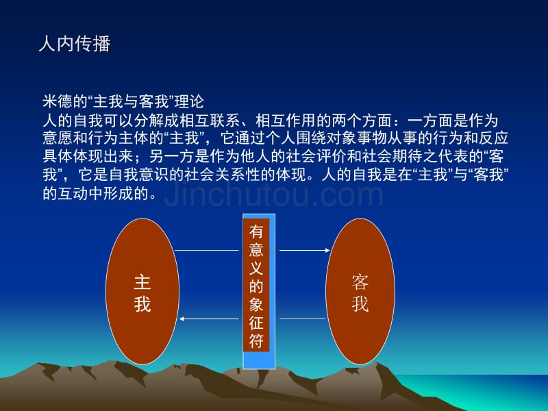 几种不同的传播类型以及其核心_第2页