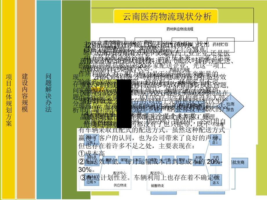 云南医药物流系统分析_第2页