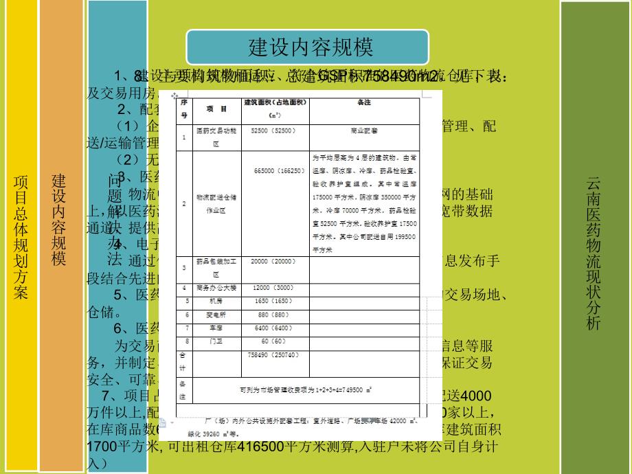 云南医药物流系统分析_第4页
