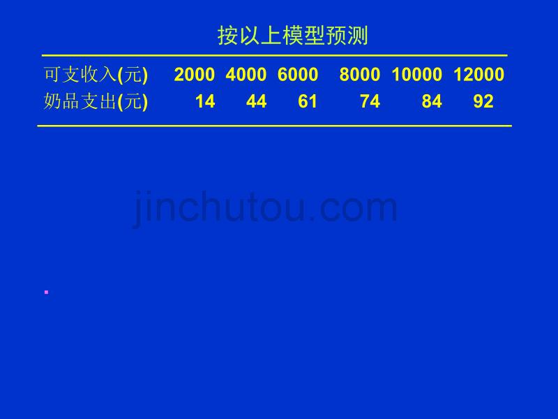 奶牛的粗饲料质量与精饲料利用效率的关系_第3页