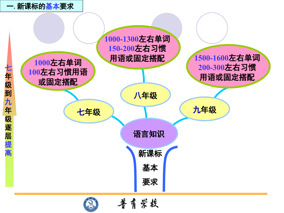 初中新标准英语八上教材分析八上说教材_第4页