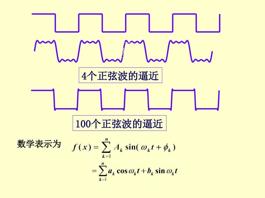 傅立叶(Fourier)级数的展开方法_第5页