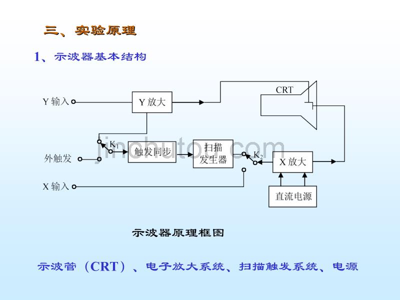 模拟示波器的原理及使用_第4页