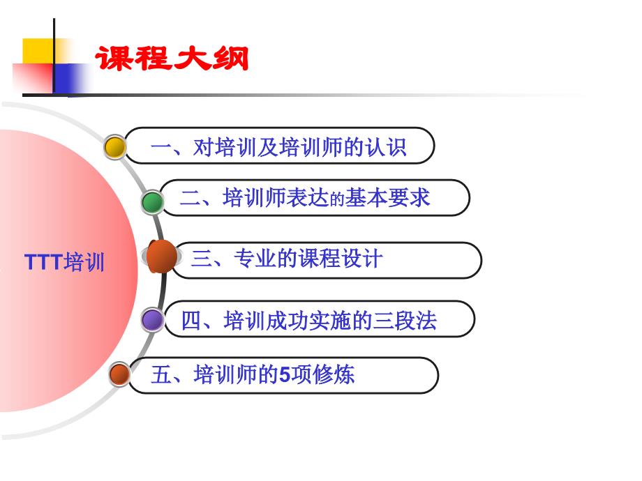 内部讲师是如何炼成的(学员版201403)_第2页