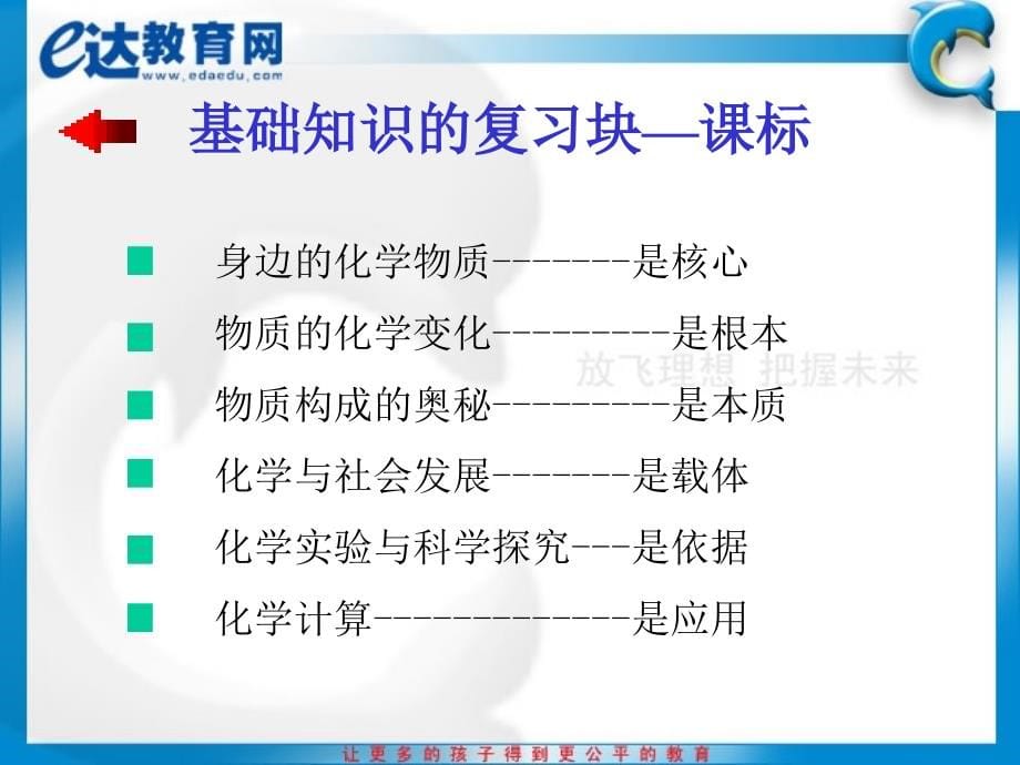 初中化学-沙场点兵——中考化学考点透视_第5页