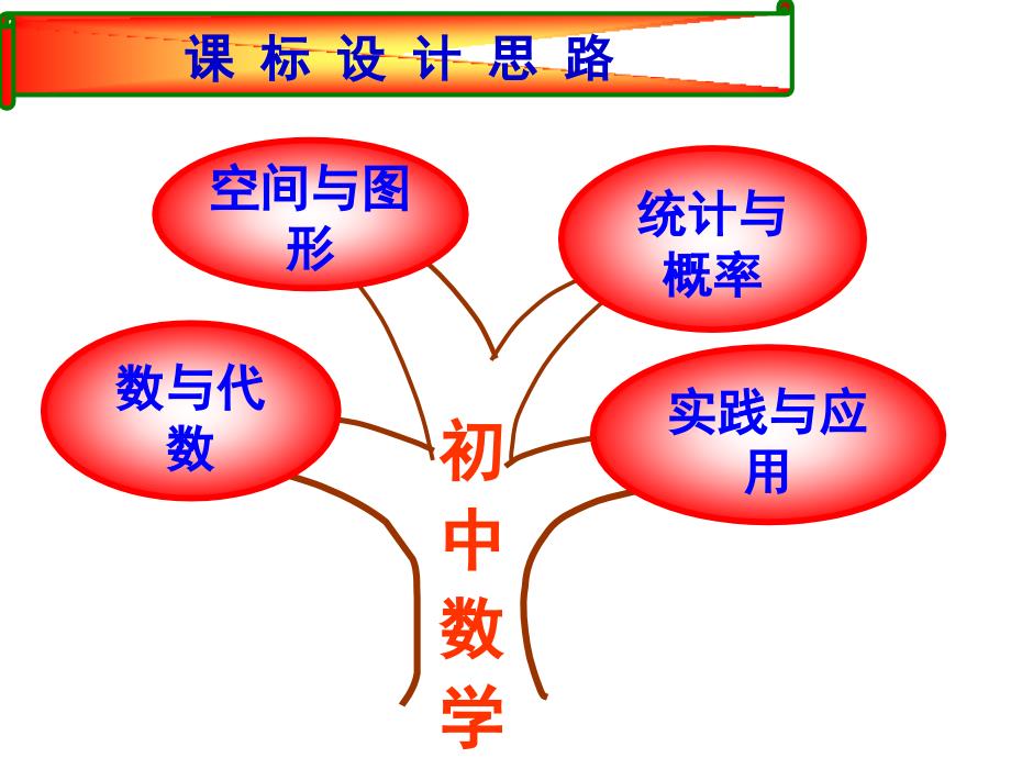 人教版数学《一元一次方程》(知识树)_第4页